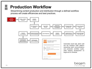18
Production Workflow
Streamlining content production and distribution through a defined workflow
process will create efficiencies and best practices.
Automated email task alerts built
into the HubSpot CMS platform
streamlines team communications
and production workflow cycles,
while keeping development on
target and on schedule.
 