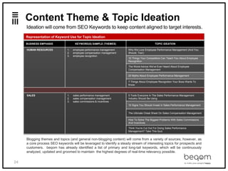24
Content Theme & Topic Ideation
Ideation will come from SEO Keywords to keep content aligned to target interests.
Blogging themes and topics (and general non-blogging content) will come from a variety of sources; however, as
a core process SEO keywords will be leveraged to identify a steady stream of interesting topics for prospects and
customers. beqom has already identified a list of primary and long-tail keywords, which will be continuously
analyzed, updated and groomed to maintain the highest degrees of real-time relevancy possible.
Representation of Keyword Use for Topic Ideation
BUSINESS EMPHASIS KEYWORD(S) SAMPLE (THEMES) TOPIC IDEATION
HUMAN RESOURCES 1. employee performance management
2. employee compensation management
3. employee recognition
Why We Love Employee Performance Management (And You
Should, Too!)
10 Things Your Competitors Can Teach You About Employee
Recognition
The Worst Advice We've Ever Heard About Employee
Compensation Management
20 Myths About Employee Performance Management
7 Things About Employee Recognition Your Boss Wants To
Know
SALES 1. sales performance management
2. sales compensation management
3. sales commissions & incentives
5 Tools Everyone In The Sales Performance Management
Industry Should Be Using
10 Signs You Should Invest In Sales Performance Management
The Ultimate Cheat Sheet On Sales Compensation Management
How To Solve The Biggest Problems With Sales Commissions
And Incentives
Think You're Cut Out For Doing Sales Performance
Management? Take This Quiz
 