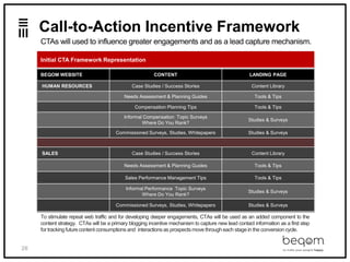 26
Call-to-Action Incentive Framework
Initial CTA Framework Representation
BEQOM WEBSITE CONTENT LANDING PAGE
HUMAN RESOURCES Case Studies / Success Stories Content Library
Needs Assessment & Planning Guides Tools & Tips
Compensation Planning Tips Tools & Tips
Informal Compensation Topic Surveys
Where Do You Rank?
Studies & Surveys
Commissioned Surveys, Studies, Whitepapers Studies & Surveys
SALES Case Studies / Success Stories Content Library
Needs Assessment & Planning Guides Tools & Tips
Sales Performance Management Tips Tools & Tips
Informal Performance Topic Surveys
Where Do You Rank?
Studies & Surveys
Commissioned Surveys, Studies, Whitepapers Studies & Surveys
To stimulate repeat web traffic and for developing deeper engagements, CTAs will be used as an added component to the
content strategy. CTAs will be a primary blogging incentive mechanism to capture new lead contact information as a first step
for tracking future content consumptions and interactionsas prospects move through each stagein the conversion cycle.
CTAs will used to influence greater engagements and as a lead capture mechanism.
 