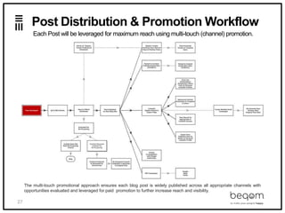 27
Post Distribution & Promotion Workflow
Each Post will be leveraged for maximum reach using multi-touch (channel) promotion.
The multi-touch promotional approach ensures each blog post is widely published across all appropriate channels with
opportunities evaluated and leveraged for paid promotion to further increase reach and visibility.
 