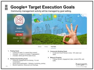 33
Google+ Target Execution Goals
Community management activity will be managed by goal setting.
1. Posting Goals
– 5 posts per week (1x original blog content)
– (Variable: 1x brand, 2x curated, 2 aggregated)
– (Variable: 50/50 split HR & Sales focus)
2. Relationship Building Goals
– Influencer engagements via sharing, +1s and
conversation
– Active group participation - following, monitoring, posting
– Monitor keywords, influencers and hashtags
3. Community Building Goals
– Curate and Grow Follower circles 10% week over
week
4. Measure Progress
– Follower growth, engagement rates, content KPIs, web
traffic
 