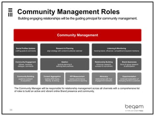 36
Community Management Roles
Building engaging relationships will be the guiding principal for community management.
The Community Manager will be responsible for relationship management across all channels with a comprehensive list
of roles to build an active and vibrant online Brand presence and community.
Community Management
Social Profiles Updates
crafting posts & comments
Community Engagement
follows, mentions,
dialogue, comments
Community Building
audience outreach
& acquisition
Research & Planning
align strategy with content & editorial calendar
Ideation
tactical planning &
defining best practices
Content Aggregation
reading RSS feeds,
filtering & sharing
KPI Measurement
weekly performance
measurement & reporting
Listening & Monitoring
tracking brand, influencer, competitive & keyword mentions
Relationship Building
influencer research,
outreach & recruitment
Advocacy
relationships with high
engagement followers
Brand Awareness
forum & group research
& participation
Experimentation
continued exploration of
changing trends & practices
 