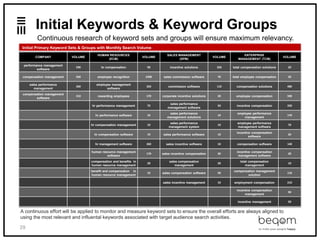39
Initial Keywords & Keyword Groups
A continuous effort will be applied to monitor and measure keyword sets to ensure the overall efforts are always aligned to
using the most relevant and influental keywords associated with target audience search activities.
Initial Primary Keyword Sets & Groups with Monthly Search Volume
COMPANY VOLUME
HUMAN RESOURCES
(ECM)
VOLUME
SALES MANAGEMENT
(SPM)
VOLUME
ENTERPRISE
MANAGEMENT (TCM)
VOLUME
performance management
software
590 hr compensation 90 incentive solutions 260 total compensation solutions 20
compensation management 260 employee recognition 2400 sales commission software 70 total employee compensation 20
sales performance
management
260
employee management
software
320 commission software 110 compensation solutions 480
compensation management
software
210 rewarding employees 170 corporate incentive solutions 20 employee compensation 590
hr performance management 70
sales performance
management software
50 incentive compensation 320
hr performance software 10
sales performance
management solutions
10
employee performance
management
170
hr compensation management 10
sales performance
management system
10
employee performance
management software
70
hr compensation software 10 sales performance software 10
incentive compensation
software
20
hr management software 260 sales incentive software 10 compensation software 140
human resource management
software
170 sales incentive compensation 30
incentive compensation
management software
20
compensation and benefits in
human resource management
20
sales compensation
management
20
total compensation
management
10
benefit and compensation in
human resource management
10 sales compensation software 50
compensation management
solution
110
sales incentive management 10 employment compensation 210
incentive compensation
management
90
incentive management 50
Continuous research of keyword sets and groups will ensure maximum relevancy.
 
