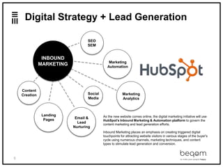 5
SEO
SEM
Marketing
Automation
Marketing
Analytics
Social
Media
Email &
Lead
Nurturing
Landing
Pages
Content
Creation
INBOUND
MARKETING
Digital Strategy + Lead Generation
As the new website comes online, the digital marketing initiative will use
HubSpot's Inbound Marketing & Automation platform to govern the
content marketing and lead generation efforts.
Inbound Marketing places an emphasis on creating triggered digital
touchpoints for attracting website visitors in various stages of the buyer's
cycle using numerous channels, marketing techniques, and content
types to stimulate lead generation and conversion.
 