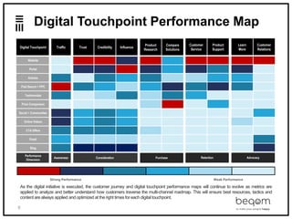 8
Digital Touchpoint Performance Map
Digital Touchpoint Traffic Trust Credibility Influence
Website
Portal
Articles
Paid Search + PPC
Testimonials
Price Comparison
Social + Communities
Online Videos
CTA Offers
Email
Blog
Performance
Dimension
Awareness Consideration
Strong Performance Weak Performance
Product
Research
Compare
Solutions
Purchase
Customer
Service
Product
Support
Retention
Learn
More
Customer
Relations
Advocacy
As the digital initiative is executed, the customer journey and digital touchpoint performance maps will continue to evolve as metrics are
applied to analyze and better understand how customers traverse the multi-channel roadmap. This will ensure best resources, tactics and
content are always applied and optimized at the right times for each digital touchpoint.
 