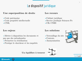 5
Le dispositif juridique
Une superposition de droits
•Code patrimoine
•Code propriété intellectuelle
•CNIL
Les enjeux
•Mettre à disposition les documents et
pas que des métadonnées
•Permettre la réutilisation
•Protéger le chercheur et les enquêtés
Les recours
•Cabinet juridique
•Service juridique Sciences Po
•CIL CNRS
Les solutions
•Verrouillage du site
•Contrats
•Anonymisation
Un équilibre à trouver
 