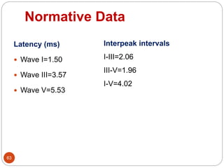 Normative Data
63
Latency (ms)
 Wave I=1.50
 Wave III=3.57
 Wave V=5.53
Interpeak intervals
I-III=2.06
III-V=1.96
I-V=4.02
 