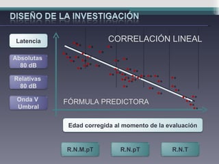 CORRELACIÓN LINEAL FÓRMULA PREDICTORA Edad corregida al momento de la evaluación Latencia R.N.M.pT R.N.pT R.N.T Absolutas  80 dB Relativas  80 dB Onda V  Umbral 