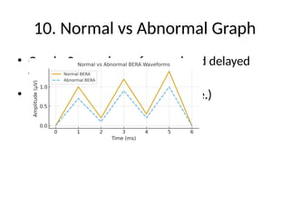 Abnormal Graph BERA_ENT_Seminar_Presentation_with_Diagrams.pptx
