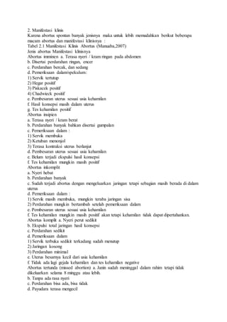 2. Manifestasi klinis
Karena abortus spontan banyak jenisnya maka untuk lebih memudahkan berikut beberapa
macam abortus dan manifestasi klinisnya :
Tabel 2.1 Manifestasi Klinis Abortus (Manuaba,2007)
Jenis abortus Manifestasi klinisnya
Abortus imminen a. Terasa nyeri / kram ringan pada abdomen
b. Disertai perdarahan ringan, encer
c. Perdarahan bercak, dan sedang
d. Pemeriksaan dalam/spekulum:
1) Servik tertutup
2) Hegar positif
3) Piskacek positif
4) Chadwieck positif
e. Pembesaran uterus sesuai usia kehamilan
f. Hasil konsepsi masih dalam uterus
g. Tes kehamilan positif
Abortus insipien
a. Terasa nyeri / kram berat
b. Perdarahan banyak bahkan disertai gumpalan
c. Pemeriksaan dalam :
1) Servik membuka
2) Ketuban menonjol
3) Terasa kontraksi uterus berlanjut
d. Pembesaran uterus sesuai usia kehamilan
e. Belum terjadi ekspulsi hasil konsepsi
f. Tes kehamilan mungkin masih positif
Abortus inkomplit
a. Nyeri hebat
b. Perdarahan banyak
c. Sudah terjadi abortus dengan mengeluarkan jaringan tetapi sebagian masih berada di dalam
uterus
d. Pemeriksaan dalam :
1) Servik masih membuka, mungkin teraba jaringan sisa
2) Perdarahan mungkin bertambah setelah pemeriksaan dalam
e. Pembesaran uterus sesuai usia kehamilan
f. Tes kehamilan mungkin masih positif akan tetapi kehamilan tidak dapat dipertahankan.
Abortus komplit a. Nyeri perut sedikit
b. Ekspulsi total jaringan hasil konsepsi
c. Perdarahan sedikit
d. Pemeriksaan dalam
1) Servik terbuka sedikit terkadang sudah menutup
2) Jaringan kosong
3) Perdarahan minimal
e. Uterus besarnya kecil dari usia kehamilan
f. Tidak ada lagi gejala kehamilan dan tes kehamilan negative
Abortus tertunda (missed abortion) a. Janin sudah meninggal dalam rahim tetapi tidak
dikeluarkan selama 8 minggu atau lebih.
b. Tanpa ada rasa nyeri
c. Perdarahan bisa ada, bisa tidak
d. Payudara terasa mengecil
 