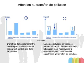 Attention au transfert de pollution L’analyse de l’existant montre que l’impact environnemental majeur est généré lors de la fabrication L’une des solutions envisagées permettrait de réduire cet impact en fabrication mais l’aggraverait à d’autres étapes. Cette solution entraînerait un transfert de pollution. Source ADEME 