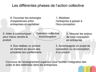 Les différentes phases de l’action collective Concours de l’enseignement supérieur pour faciliter l’intégration des outils et des méthodes dans les entreprises 1. Mobiliser l’entreprise  à passer à l’éco-conception 2. Mesurer les   enjeux de l’éco conception en entreprise 3. Accompagner un projet de conception ou re-conception d’un produit 4. Eco-réaliser un produit en mettant en œuvre des procédés éco performants 5.  Aider à  communiquer  pour mieux  vendre le produit 6. Favoriser les échanges d’expériences entre entreprises et capitaliser Opération collective écoconception 
