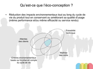 Qu’est-ce que l’éco-conception ? Réduction des impacts environnementaux tout au long du cycle de vie du produit tout en conservant ou améliorant sa qualité d'usage (même performance et/ou même efficacité ou service rendu)  Critères environnementaux basés sur la prise en compte du cycle de vie Maîtrise des coûts Faisabilité technique Attentes des clients 