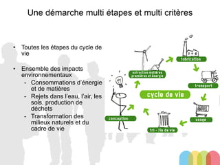 Une démarche multi étapes et multi critères Toutes les étapes du cycle de vie Ensemble des impacts environnementaux Consommations d’énergie et de matières Rejets dans l’eau, l’air, les sols, production de déchets Transformation des milieux naturels et du cadre de vie 