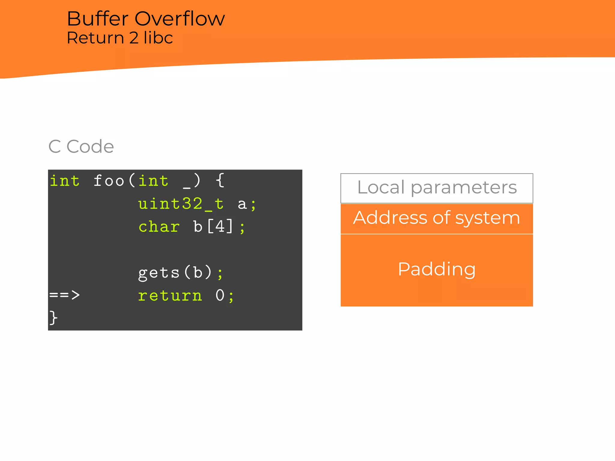 Buffer Overﬂow
Return 2 libc
C Code
int foo(int _) {
uint32_t a;
char b[4];
gets(b);
==> return 0;
}
Local parameters
Address of system
Padding
 