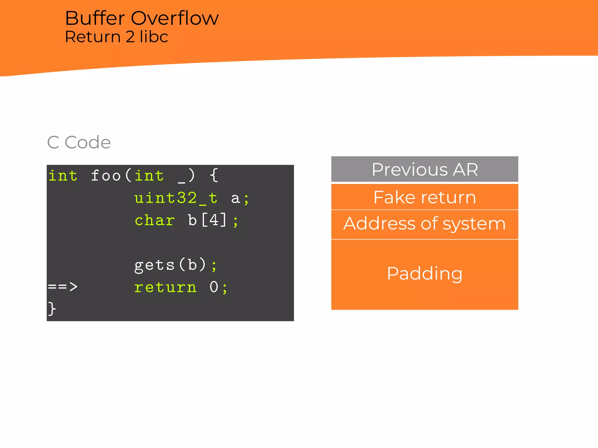 Buffer Overﬂow
Return 2 libc
C Code
int foo(int _) {
uint32_t a;
char b[4];
gets(b);
==> return 0;
}
Previous AR
Fake return
Address of system
Padding
 