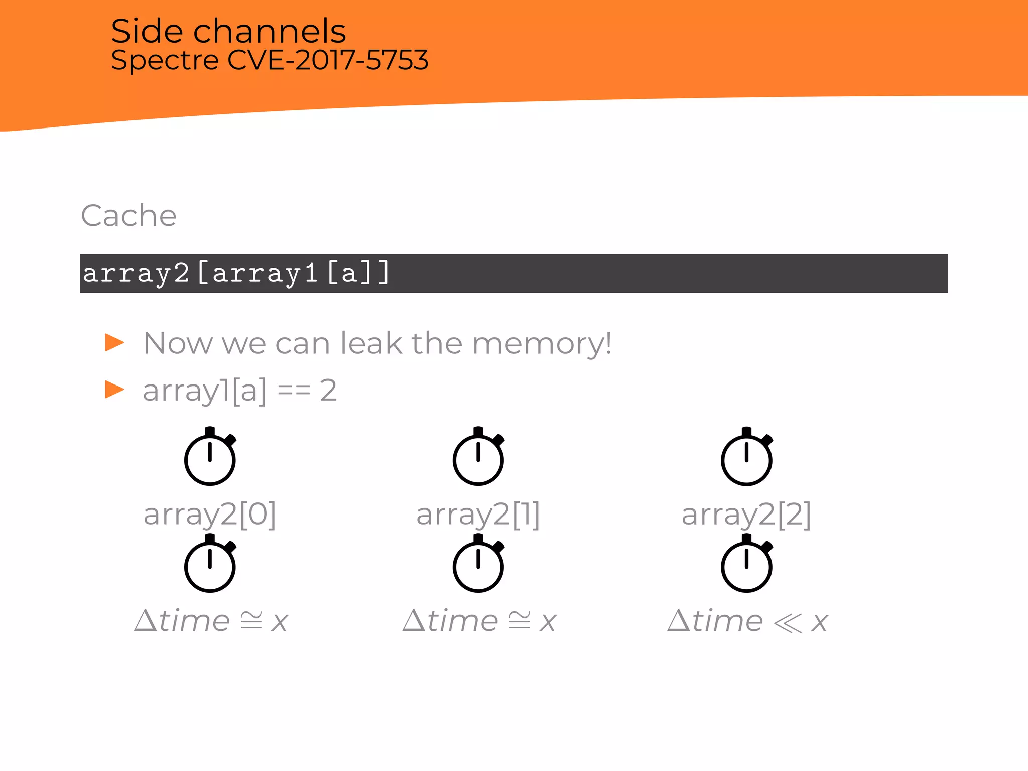 Side channels
Spectre CVE-2017-5753
Cache
array2[array1[a]]
▶ Now we can leak the memory!
▶ array1[a] == 2
array2[0]
∆time ∼= x
array2[1]
∆time ∼= x
array2[2]
∆time ≪ x
 