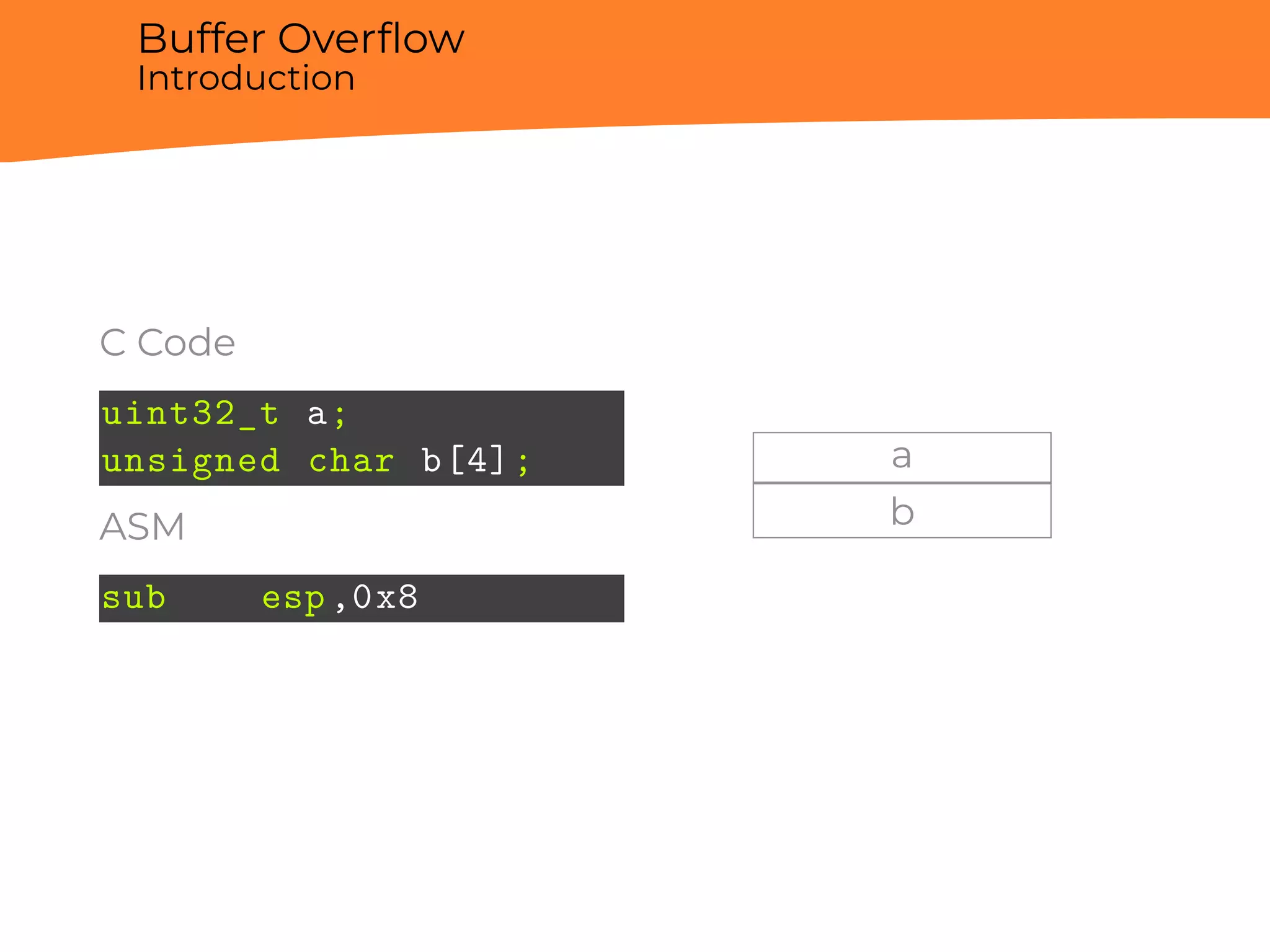 Buffer Overﬂow
Introduction
C Code
uint32_t a;
unsigned char b[4];
ASM
sub esp,0x8
a
b
 