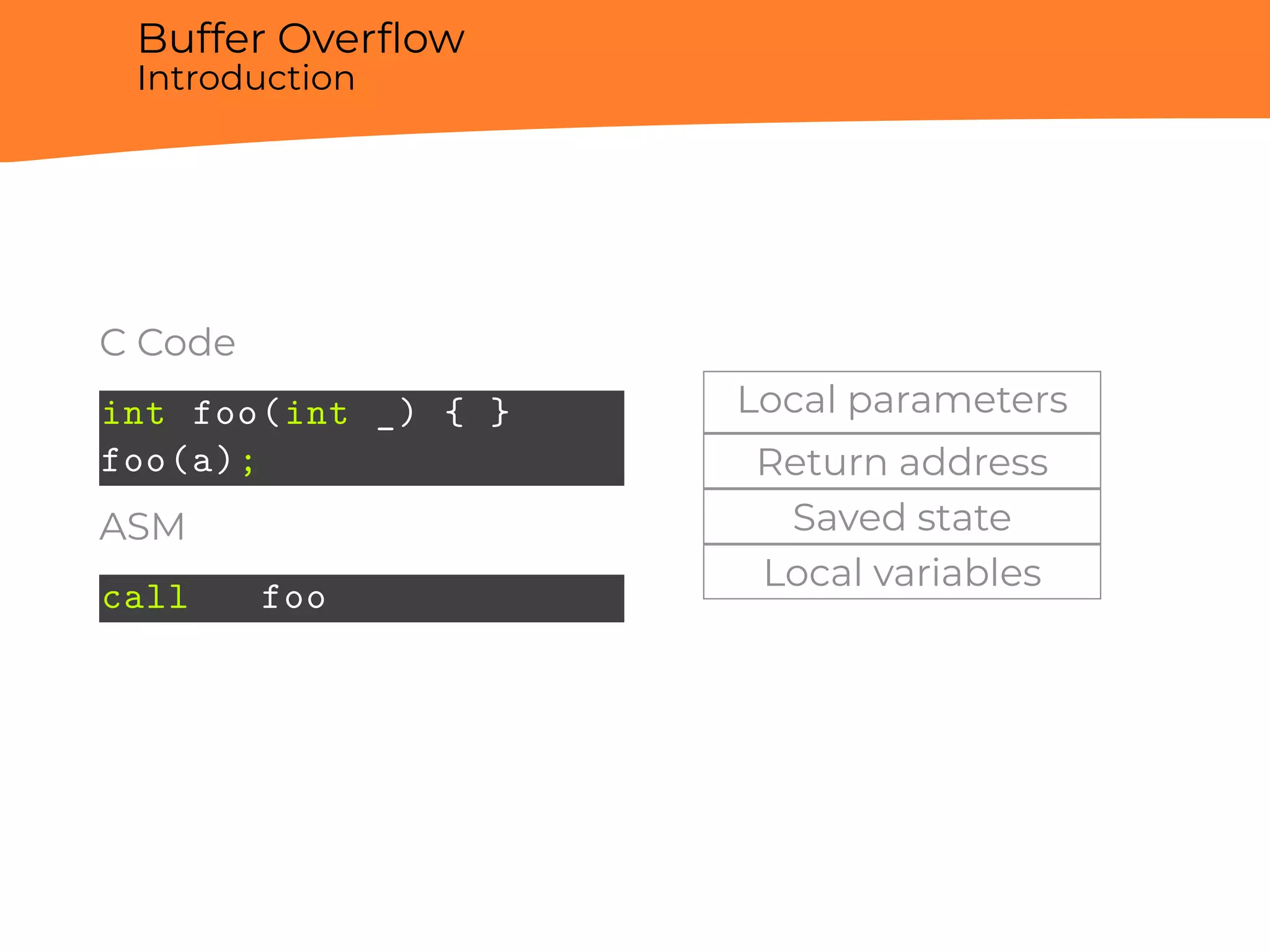 Buffer Overﬂow
Introduction
C Code
int foo(int _) { }
foo(a);
ASM
call foo
Local parameters
Return address
Saved state
Local variables
 