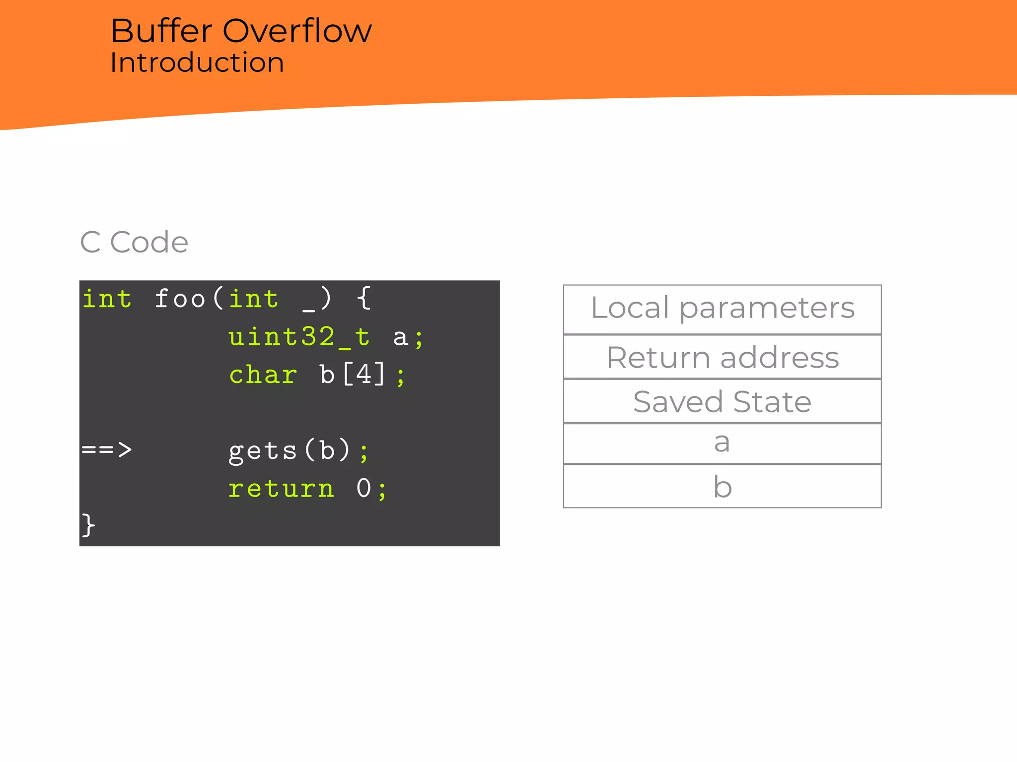 Buffer Overﬂow
Introduction
C Code
int foo(int _) {
uint32_t a;
char b[4];
==> gets(b);
return 0;
}
Local parameters
Return address
Saved State
a
b
 