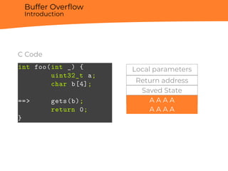 Buffer Overﬂow
Introduction
C Code
int foo(int _) {
uint32_t a;
char b[4];
==> gets(b);
return 0;
}
Local parameters
Return address
Saved State
aA A A A
A A A A
 