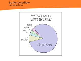 Buffer Overﬂow
Introduction
 