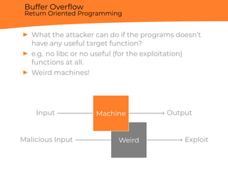 Buffer Overﬂow
Return Oriented Programming
▶ What the attacker can do if the programs doesn’t
have any useful target function?
▶ e.g. no libc or no useful (for the exploitation)
functions at all.
▶ Weird machines!
Weird
MachineInput Output
Malicious Input Exploit
 
