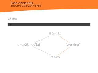 Side channels
Spectre CVE-2017-5753
Cache
...
if (a < b)
array2[array1[a]] ”warning”
return
 