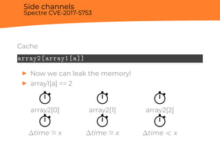 Side channels
Spectre CVE-2017-5753
Cache
array2[array1[a]]
▶ Now we can leak the memory!
▶ array1[a] == 2
array2[0]
∆time ∼= x
array2[1]
∆time ∼= x
array2[2]
∆time ≪ x
 