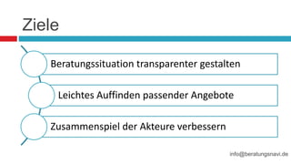 Ziele
Beratungssituation transparenter gestalten
Leichtes Auffinden passender Angebote
Zusammenspiel der Akteure verbessern
info@beratungsnavi.de
 