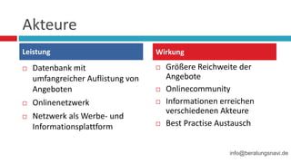 Akteure
 Datenbank mit
umfangreicher Auflistung von
Angeboten
 Onlinenetzwerk
 Netzwerk als Werbe- und
Informationsplattform
 Größere Reichweite der
Angebote
 Onlinecommunity
 Informationen erreichen
verschiedenen Akteure
 Best Practise Austausch
Leistung WirkungLeistung
info@beratungsnavi.de
 
