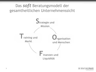 Das soft Beratungsmodell der
    gesamtheitlichen Unternehmenssicht

                    S    trategie und
                          Mission



         T raining und             O  rganisation
            Markt                  und Menschen



                         F inanzen und
                           Liquidität


8
 