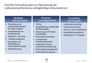 Stefan Paul
Cont-Ex Consulting setzt zur Optimierung der
Lieferantenperformance schlagkräftige Instrumente ein
26.06.2013Seite: 11www.kmz-consult.de
Strategie
und Innovation
Prozesse
und Organisation
Controlling
und Finanzen
 Entwicklung von
Lieferantenstrategien
für Mega Supplier
 Ausgestaltung von
Kooperationen
 Design for Sourcing
 Vertikale Integration
 Konzeption von
Beschaffungs-
marktuntersuchungen
 Global Sourcing
 Tiering
 Ausgestaltung projekthafter
Partnerschaften
 Steuerung von Prozess-
schnittstellen
 Prozessbenchmarking
 Transparente
Prozessorganisation
 Lieferanten-Fitness
(Lieferantenentwicklung)
 Stammdatenmanagement
 Lieferantenreduzierung
 Lieferantencontrolling
 Lieferantenreporting
 Gewinn- und Umsatzteilung
 Kapazitätsmanagement
 Bündelung von Vergaben
 