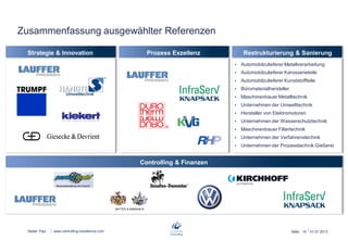 Stefan Paul
Zusammenfassung ausgewählter Referenzen
www.controlling-excellence.com 26.06.2013Seite: 18
Strategie & Innovation Prozess Exzellenz
Controlling & Finanzen
Restrukturierung & Sanierung
 Automobilzulieferer Metallverarbeitung
 Automobilzulieferer Karosserieteile
 Automobilzulieferer Kunststoffteile
 Büromaterialhersteller
 Maschinenbauer Metalltechnik
 Unternehmen der Umwelttechnik
 Hersteller von Elektromotoren
 Unternehmen der Wasserschutztechnik
 Maschinenbauer Filtertechnik
 Unternehmen der Verfahrenstechnik
 Unternehmen der Prozesstechnik Gießerei
MATTES & AMMANN ®
 