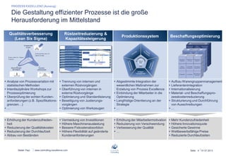 Stefan Paul
Die Gestaltung effizienter Prozesse ist die große
Herausforderung im Mittelstand
www.controlling-excellence.com
 Analyse von Prozessvariation mit
statistischen Methoden
 Interdisziplinäre Workshops zur
Prozessoptimierung
 Überprüfung der echten Kunden-
anforderungen (z.B. Spezifikations-
grenzen…)
 …
Qualitätsverbesserung
(Lean Six Sigma)
 Erhöhung der Kundenzufrieden-
heit
 Reduzierung der Qualitätskosten
 Reduzierung der Durchlaufzeit
 Abbau von Beständen
 Trennung von internen und
externen Rüstvorgängen
 Überführung von internen in
externe Rüstvorgänge
 Optimierung und Standardisierung
 Beseitigung von Justierungs-
vorgängen
 Optimierung von Werkzeugen
Rüstzeitreduzierung &
Kapazitätssteigerung
 Vermeidung von Investitionen
 Höhere Maschinenauslastung
 Bessere Fixkostenabsorbtion
 Höhere Flexibilität auf geänderte
Kundenanforderungen
Produktionssystem
 Erhöhung der Mitarbeitermotivation
 Reduzierung von Verschwendung
 Verbesserung der Qualität
 …
 Abgestimmte Integration der
wesentlichen Maßnahmen zur
Erzielung von Prozess Excellence
 Einbindung der Mitarbeiter in die
Optimierung
 Langfristige Orientierung an der
Strategie
 …
26.06.2013Seite: 4
PROZESS EXZELLENZ (Auszug)
 Aufbau Warengruppenmanagement
 Lieferantenintegration
 Internationalisierung
 Material- und Beschaffungspro-
zesskostenreduzierung
 Strukturierung und Durchführung
von Ausschreibungen
 …
Beschaffungsoptimierung
 Mehr Kundenzufriedenheit
 Höhere Innovationsquote
 Gesicherte Gewinne
 Wettbewerbsfähige Preise
 Reduzierte Durchlaufzeiten
 