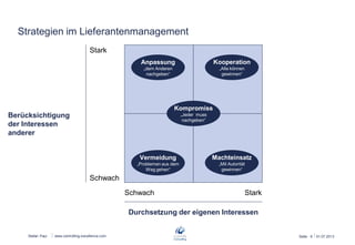Stefan Paul
Strategien im Lieferantenmanagement
www.kmz-consult.de Seite: 6 26.06.2013
Kooperation
„Alle können
gewinnen“
Anpassung
„dem Anderen
nachgeben“
Kompromiss
„Jeder muss
nachgeben“
Machteinsatz
„Mit Autorität
gewinnen“
Vermeidung
„Problemen aus dem
Weg gehen“
Stark
Schwach
Schwach Stark
Berücksichtigung
der Interessen
anderer
Durchsetzung der eigenen Interessen
 