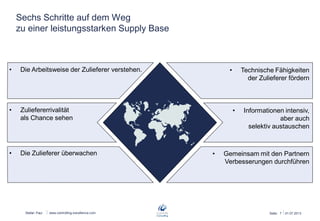 Stefan Paul
Sechs Schritte auf dem Weg
zu einer leistungsstarken Supply Base
www.kmz-consult.de Seite: 7 26.06.2013
• Die Arbeitsweise der Zulieferer verstehen.
• Zuliefererrivalität
als Chance sehen
• Die Zulieferer überwachen
• Technische Fähigkeiten
der Zulieferer fördern
• Informationen intensiv,
aber auch
selektiv austauschen
• Gemeinsam mit den Partnern
Verbesserungen durchführen
 