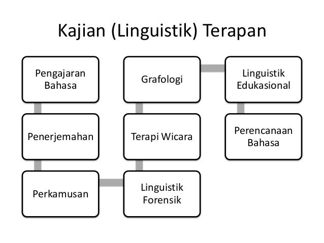 Berbagai kajian-linguistik