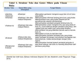Berbagai jenis teks | PPT