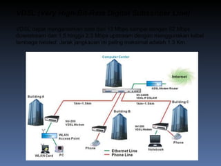 VDSL (Very High-Bit-Rate Digital Subscriber Line) VDSL dapat mengantarkan data dari 13 Mbps sampai dengan 52 Mbps downstream dan 1,5 hingga 2,3 Mbps upstream dengan menggunakan kabel tembaga  twisted.  Jarak jangkauan ini paling maksimal adalah 1,3 Km. 