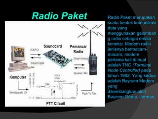 Radio Paket Radio Paket merupakan suatu bentuk komunikasi data yang menggunakan gelombang radio sebagai media koneksi. Modem radio jenisnya bermacam-macam, modem pertama kali di buat adalah TNC  (Terminal Node Controller)  pada tahun 1982 .  Yang kedua adalah   Baycom Modem yang dikembangkan oleh Baycom Group, Jerman. 