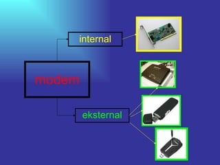 modem internal eksternal 