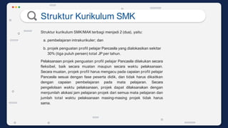 Berbagi IKM SMK 1.pptx