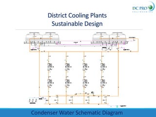 District Cooling Plants
Sustainable Design
Condenser Water Schematic Diagram
 