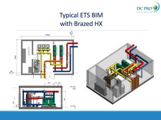 Typical ETS BIM
with Brazed HX
 
