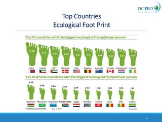 4
Top Countries
Ecological Foot Print
 