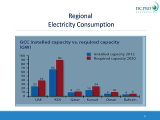 6
Regional
Electricity Consumption
 
