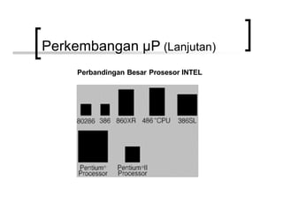 Perkembangan µP (Lanjutan)
Perbandingan Besar Prosesor INTEL
 