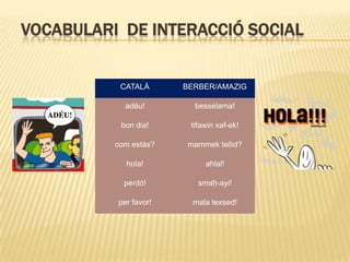 VOCABULARI DE INTERACCIÓ SOCIAL


           CATALÀ      BERBER/AMAZIG

            adéu!        besselama!

           bon dia!     tifawin xaf-ek!

          com estàs?   mammek tellid?

            hola!           ahlal!

            perdó!        smaḥ-ayi!

          per favor!     mala texsed!
 