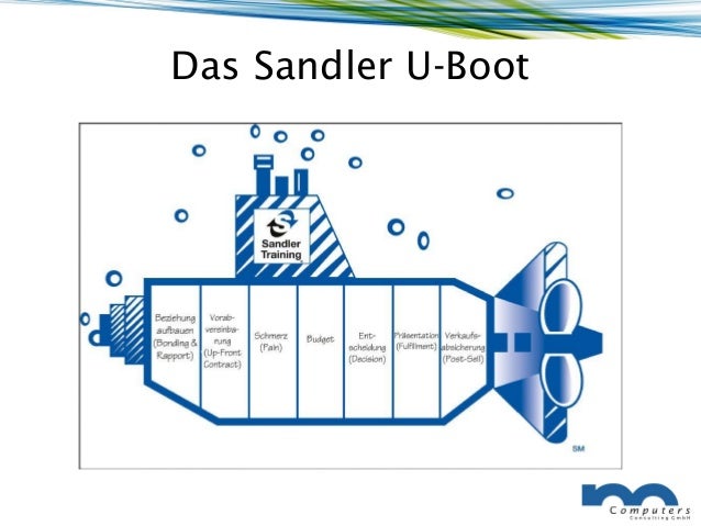sandler sales